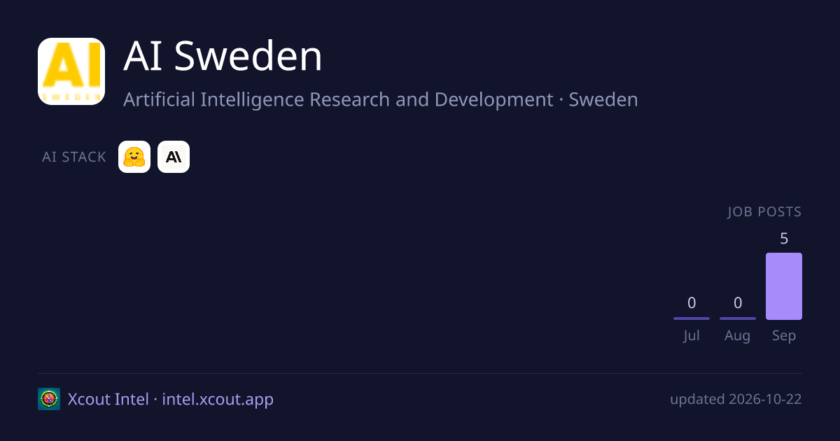 AI Sweden — share card preview