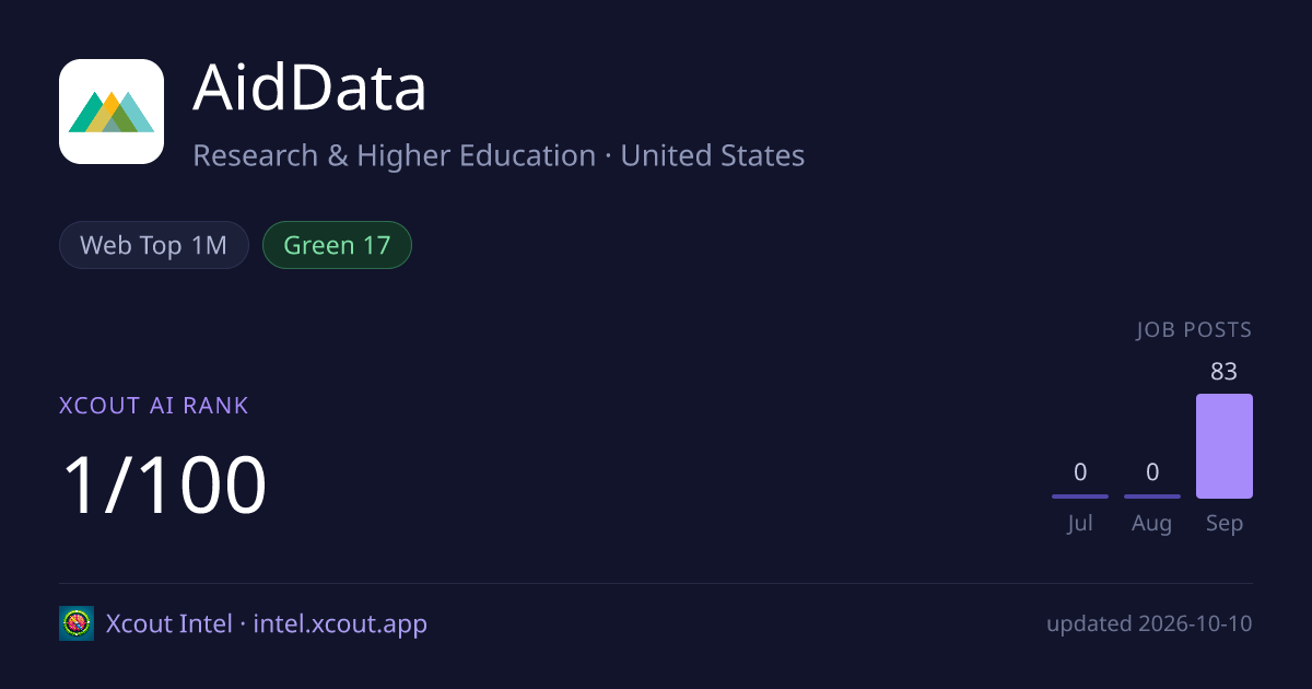 AidData — share card preview