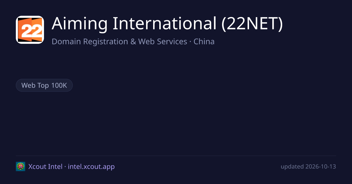 Aiming International (22NET) — share card preview