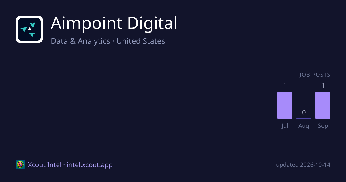 Aimpoint Digital — share card preview