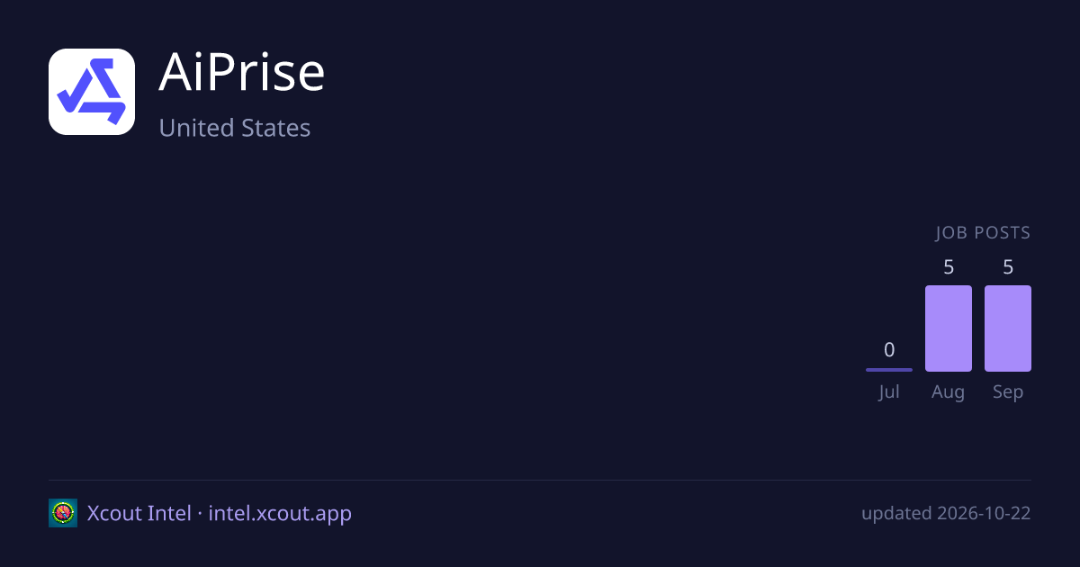 AiPrise — share card preview