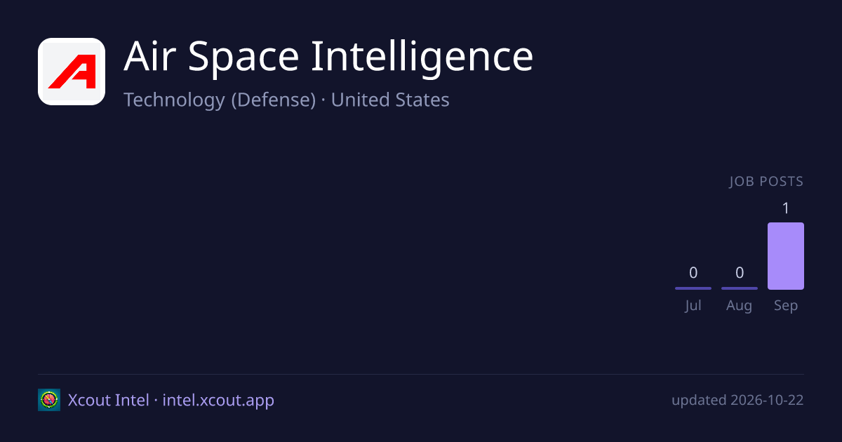 Air Space Intelligence — share card preview