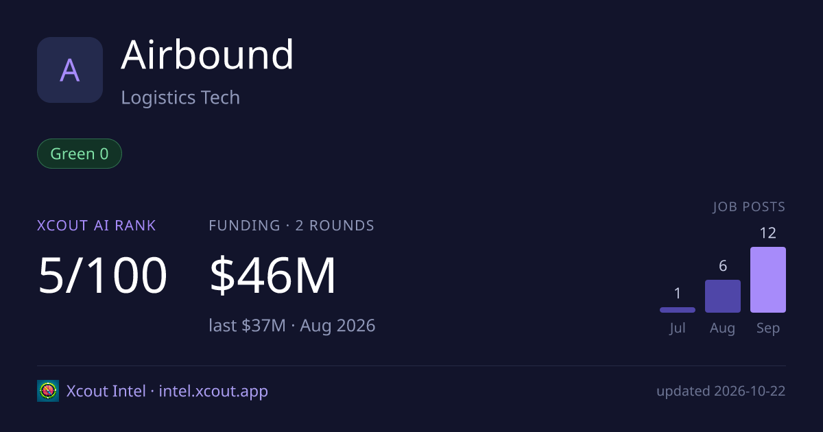 Airbound — share card preview