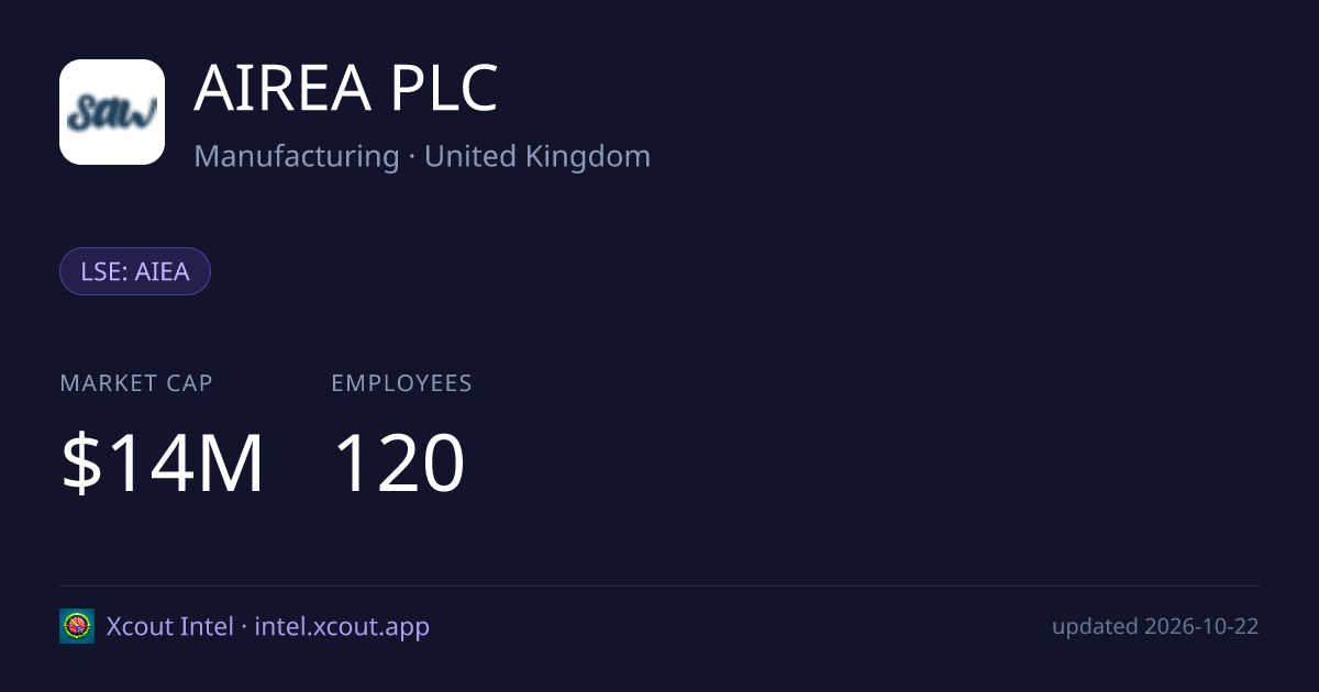 AIREA PLC — share card preview