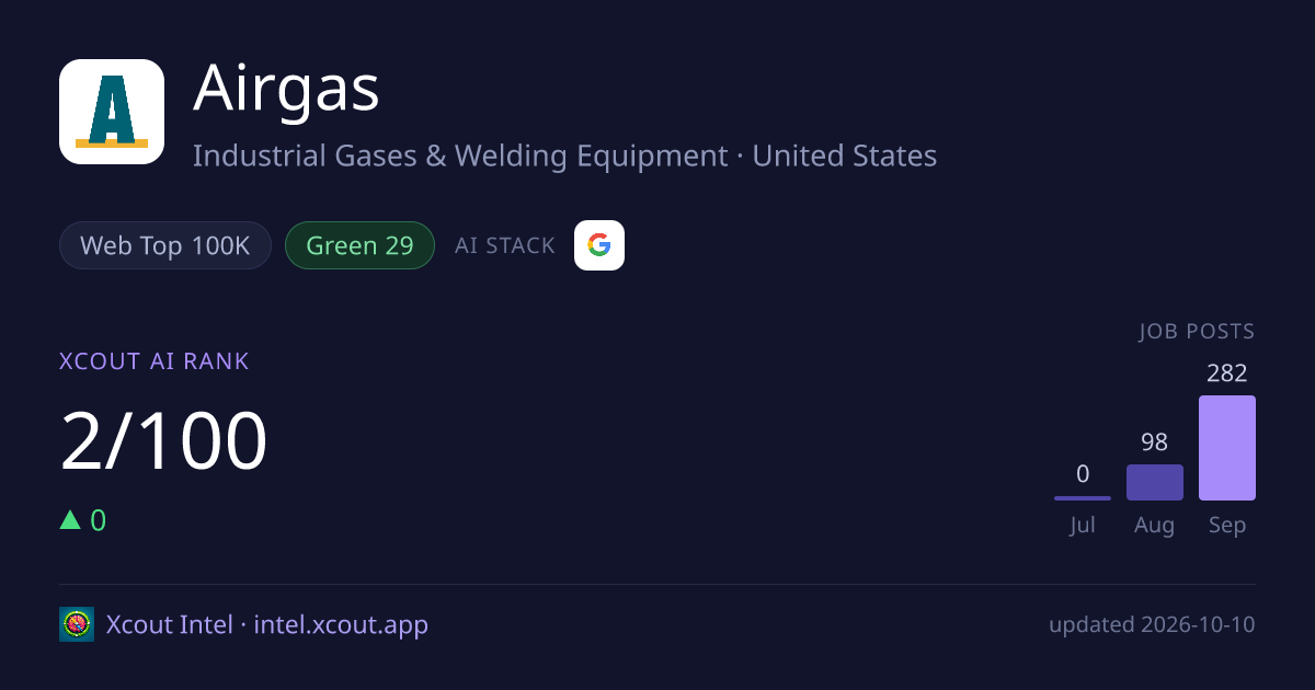 Airgas — share card preview