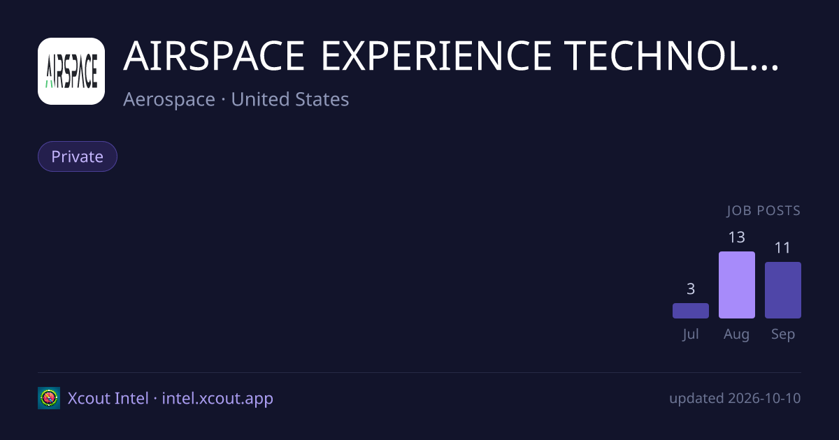 AIRSPACE EXPERIENCE TECHNOLOGIES, INC. — share card preview
