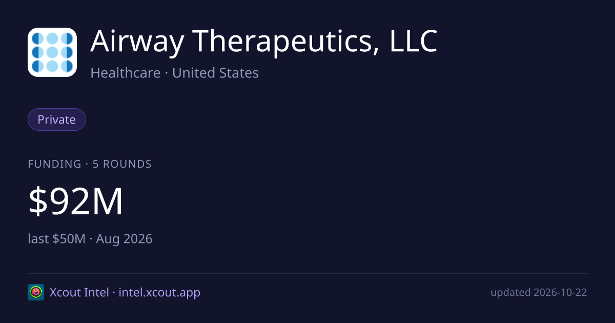 Airway Therapeutics, LLC — share card preview