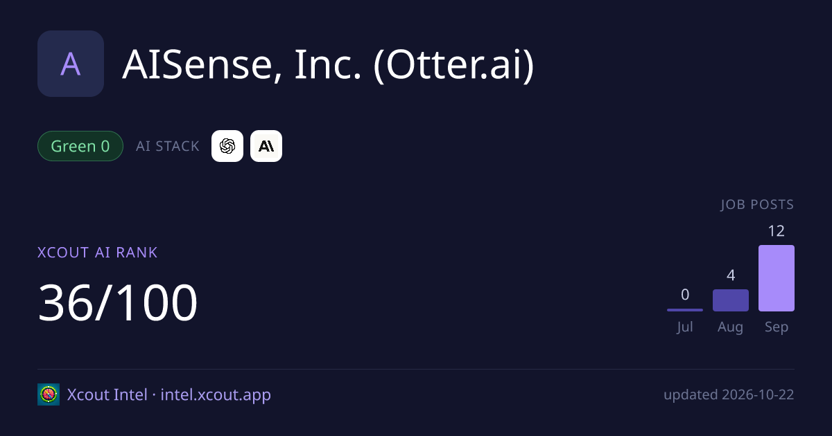AISense, Inc. (Otter.ai) — share card preview
