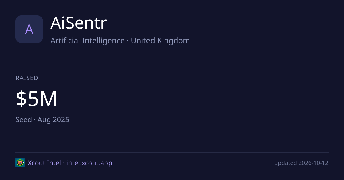 AiSentr — share card preview
