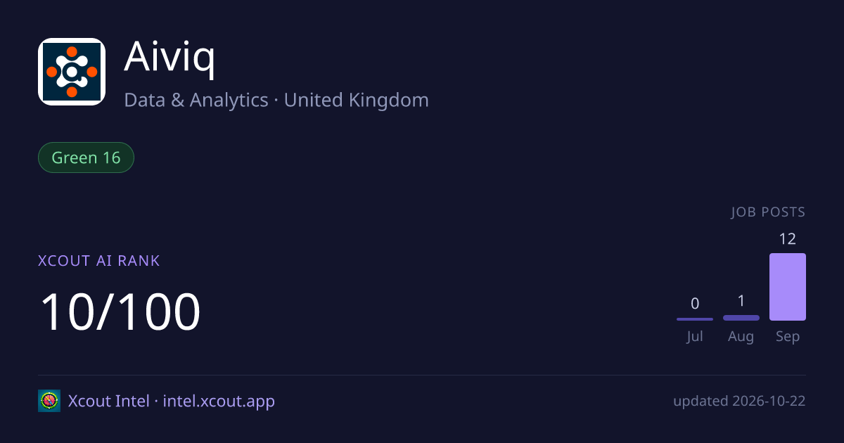 Aiviq — share card preview