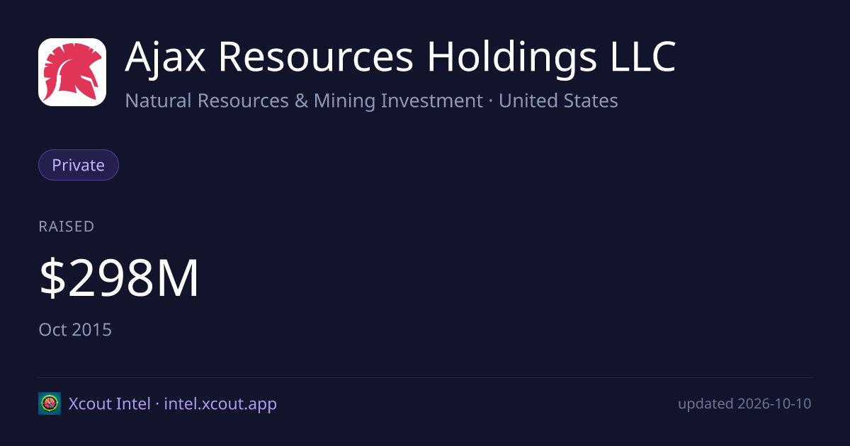 Ajax Resources Holdings LLC — share card preview
