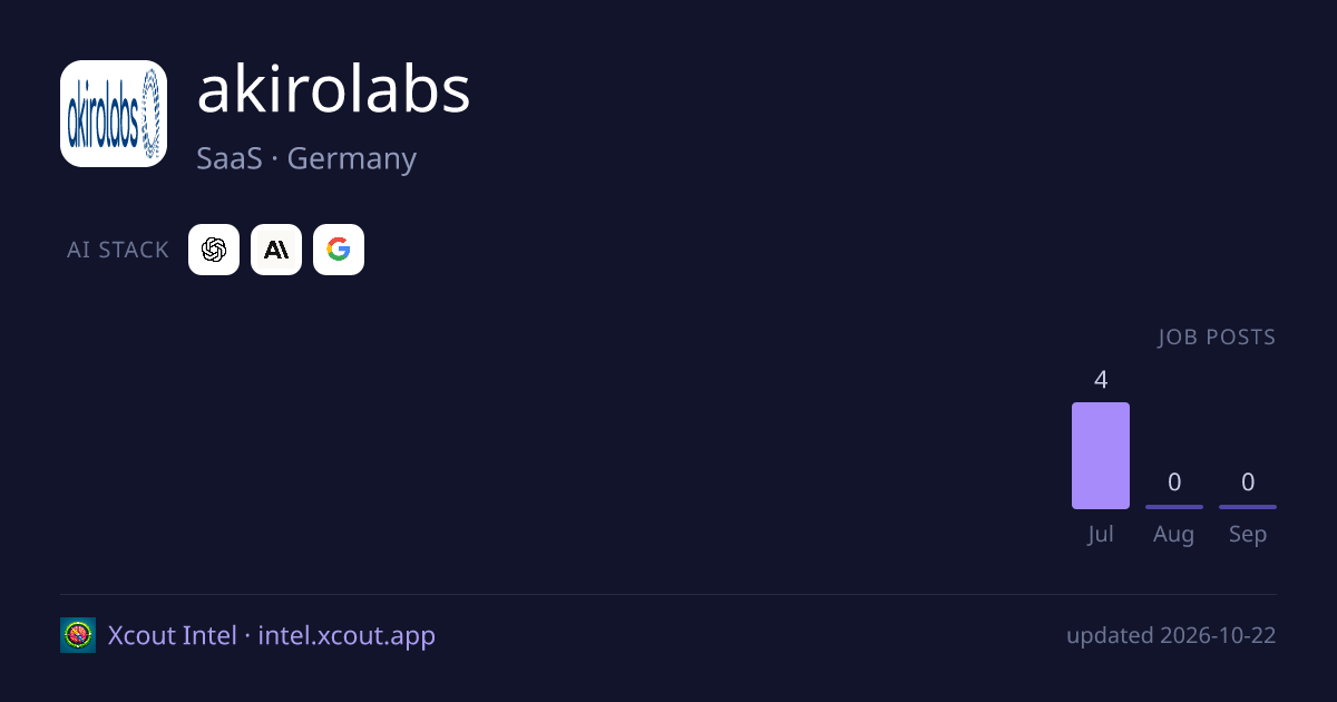 akirolabs — share card preview