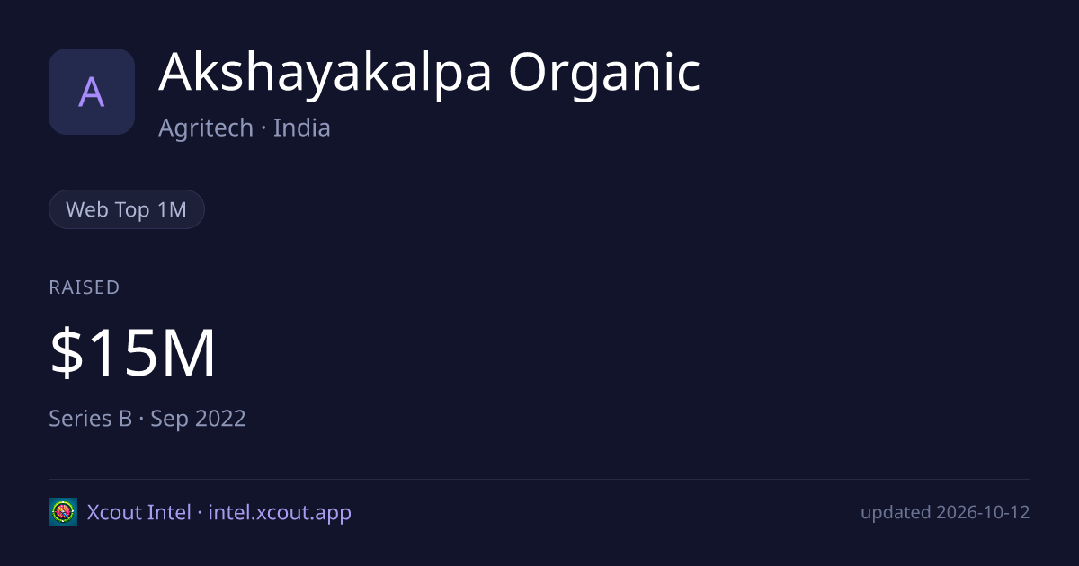 Akshayakalpa Organic — share card preview