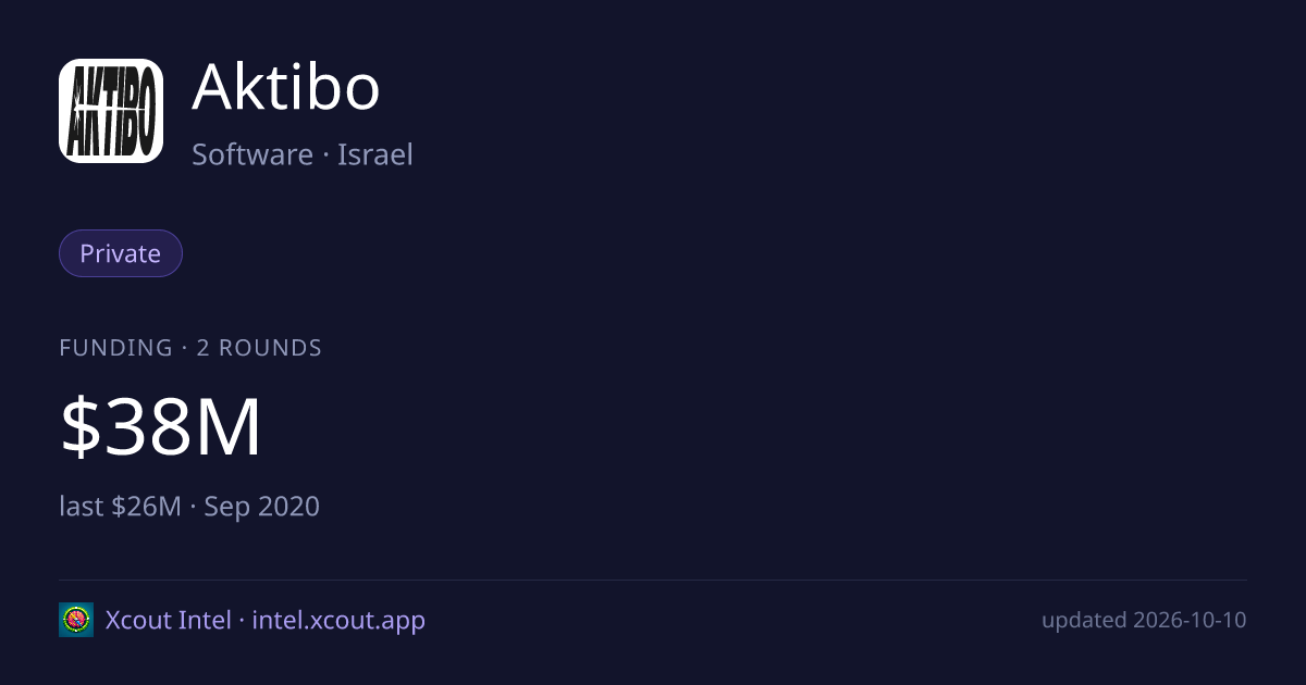 Aktibo — share card preview