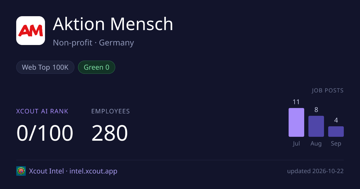 Aktion Mensch — share card preview