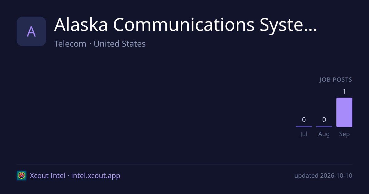 Alaska Communications Systems Holdings, Inc. — share card preview