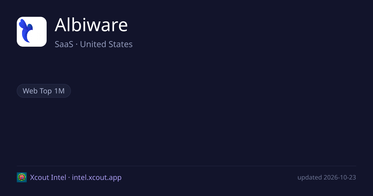 Albiware — share card preview