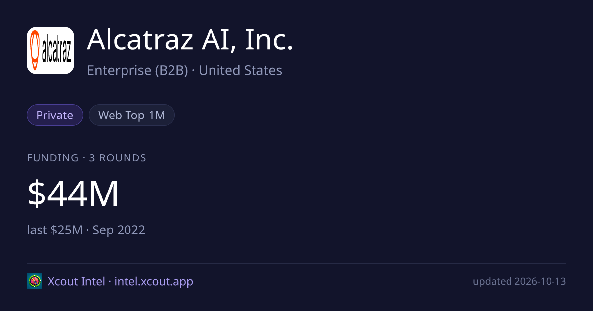Alcatraz AI, Inc. — share card preview