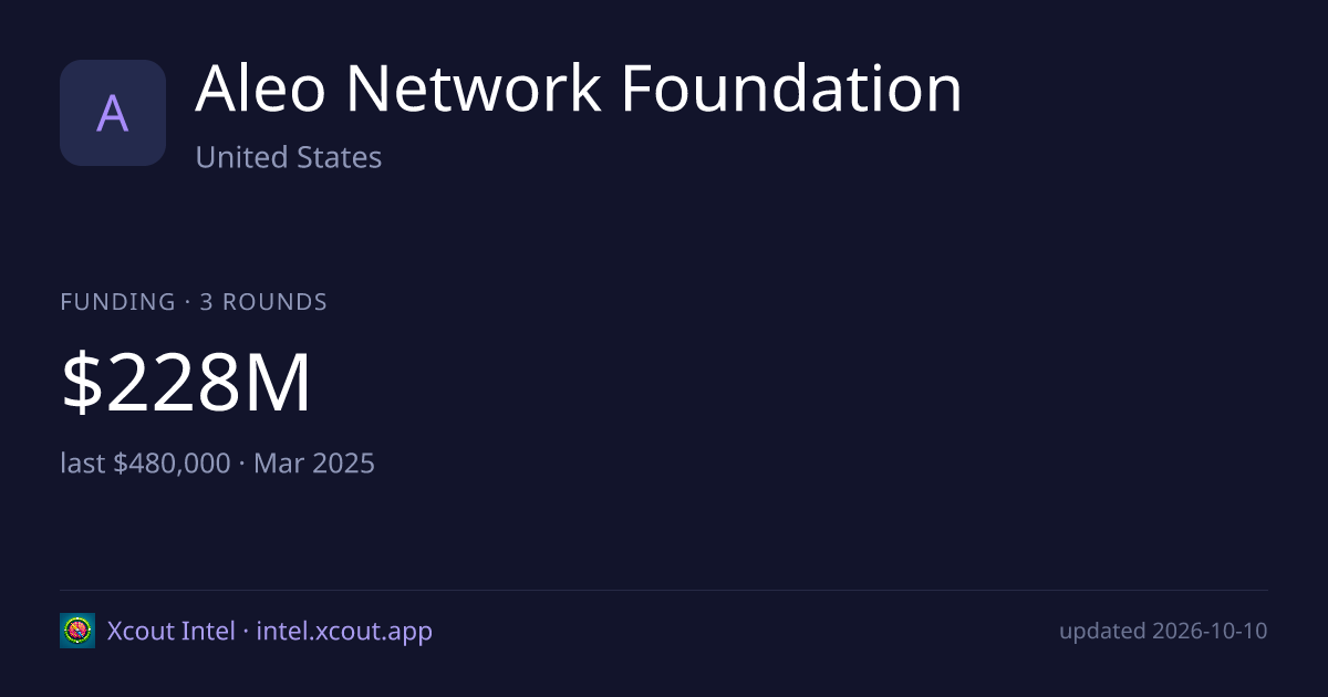 Aleo Network Foundation — share card preview