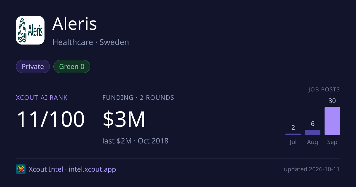 Aleris — share card preview