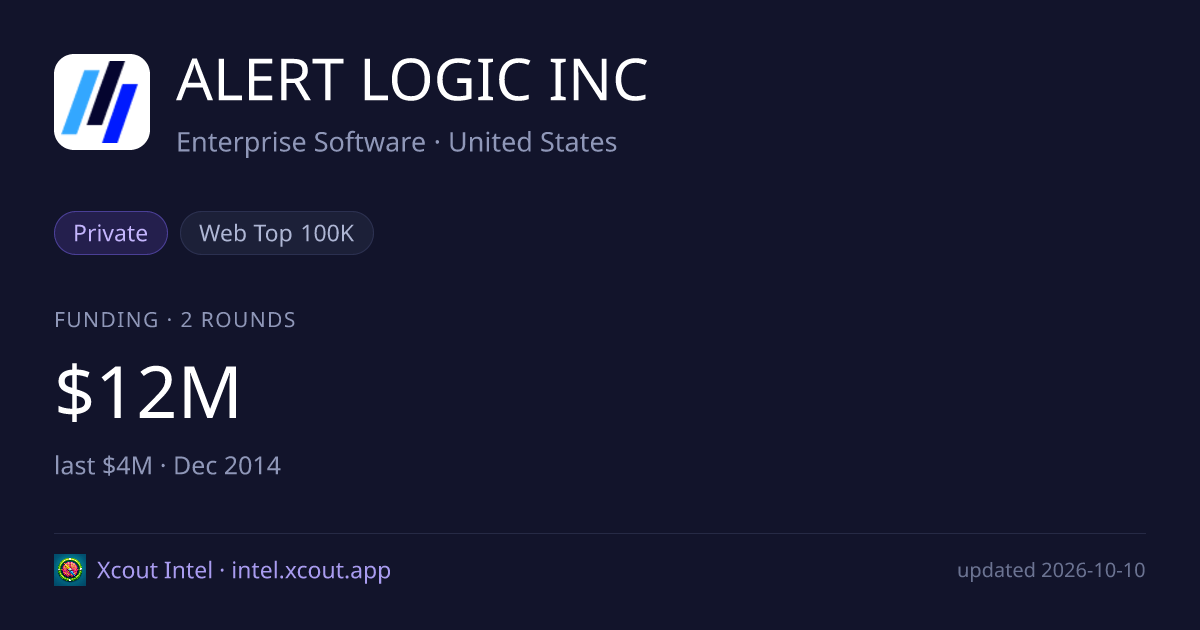 ALERT LOGIC INC — share card preview