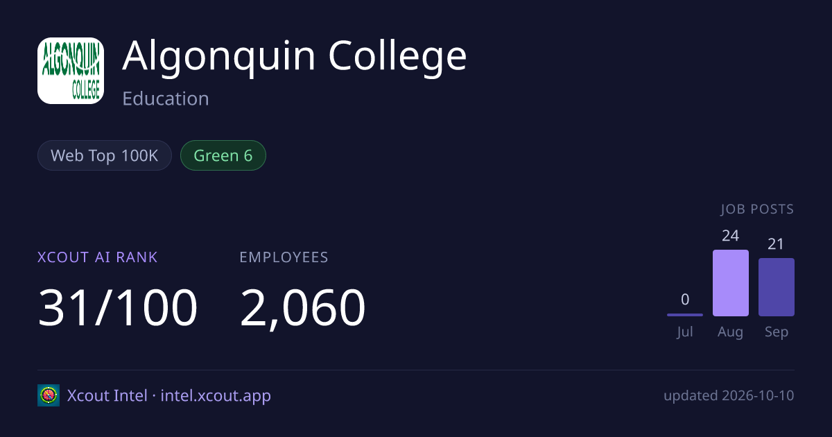 Algonquin College — share card preview