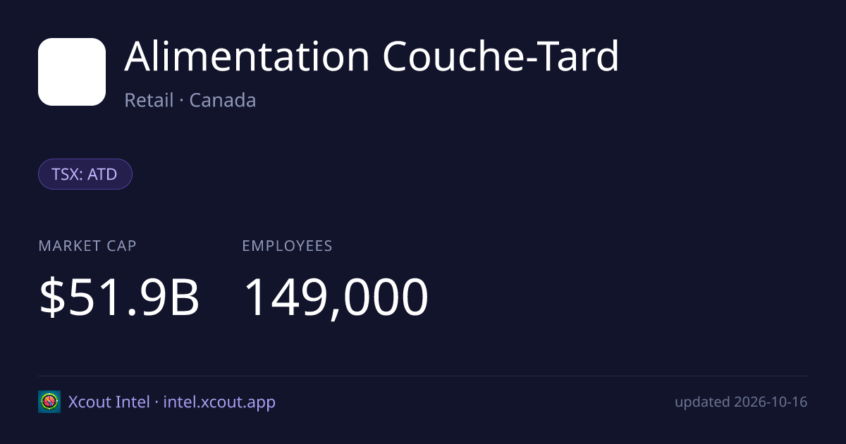 Alimentation Couche-Tard — share card preview