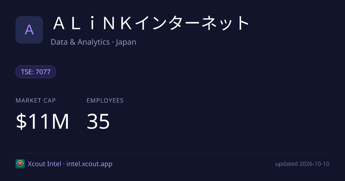 ＡＬｉＮＫインターネット — share card preview