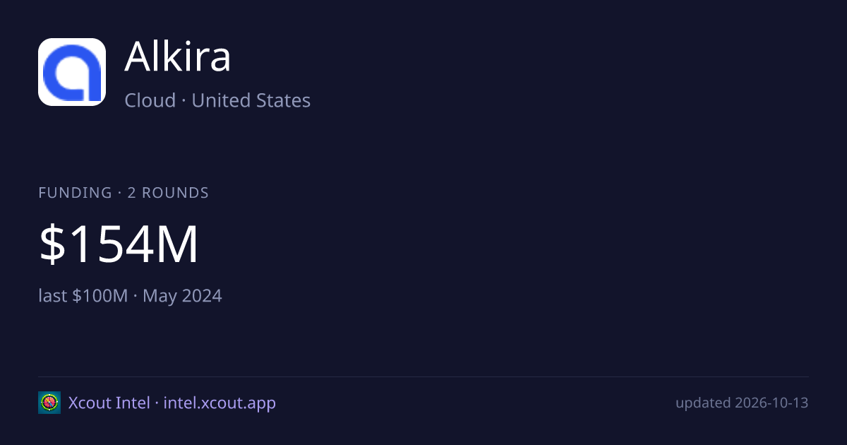 Alkira — share card preview