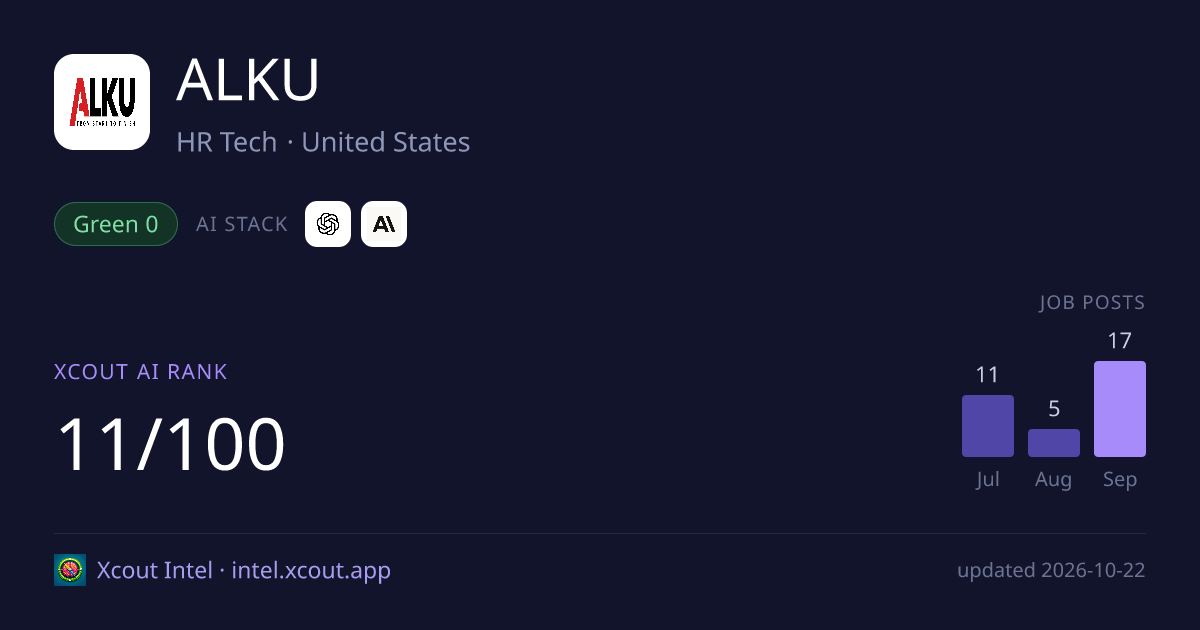 ALKU — share card preview