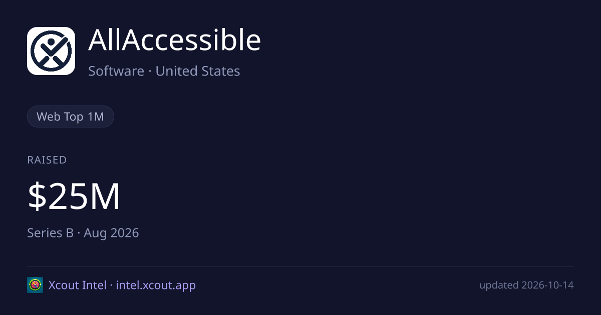 AllAccessible — share card preview