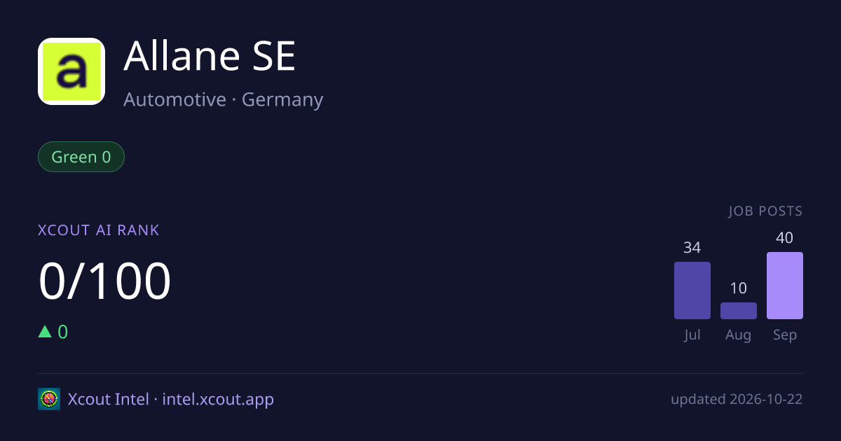 Allane SE — share card preview