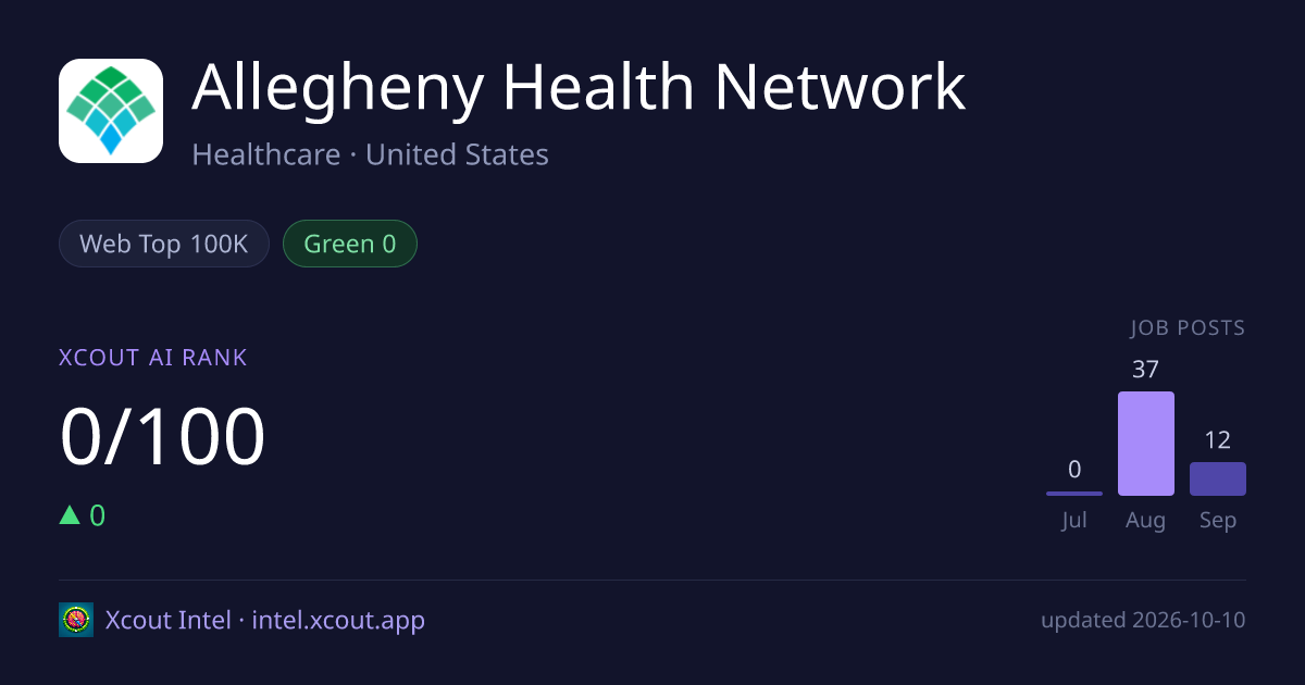 Allegheny Health Network — share card preview
