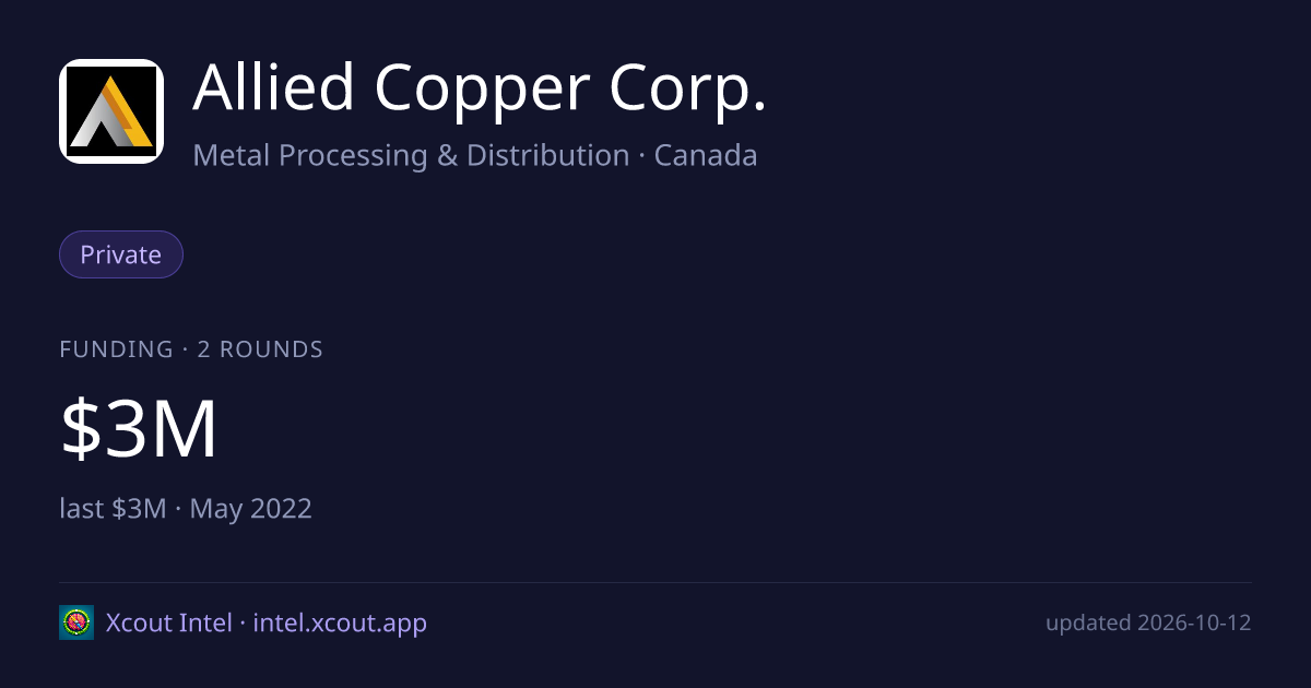 Allied Copper Corp. — share card preview