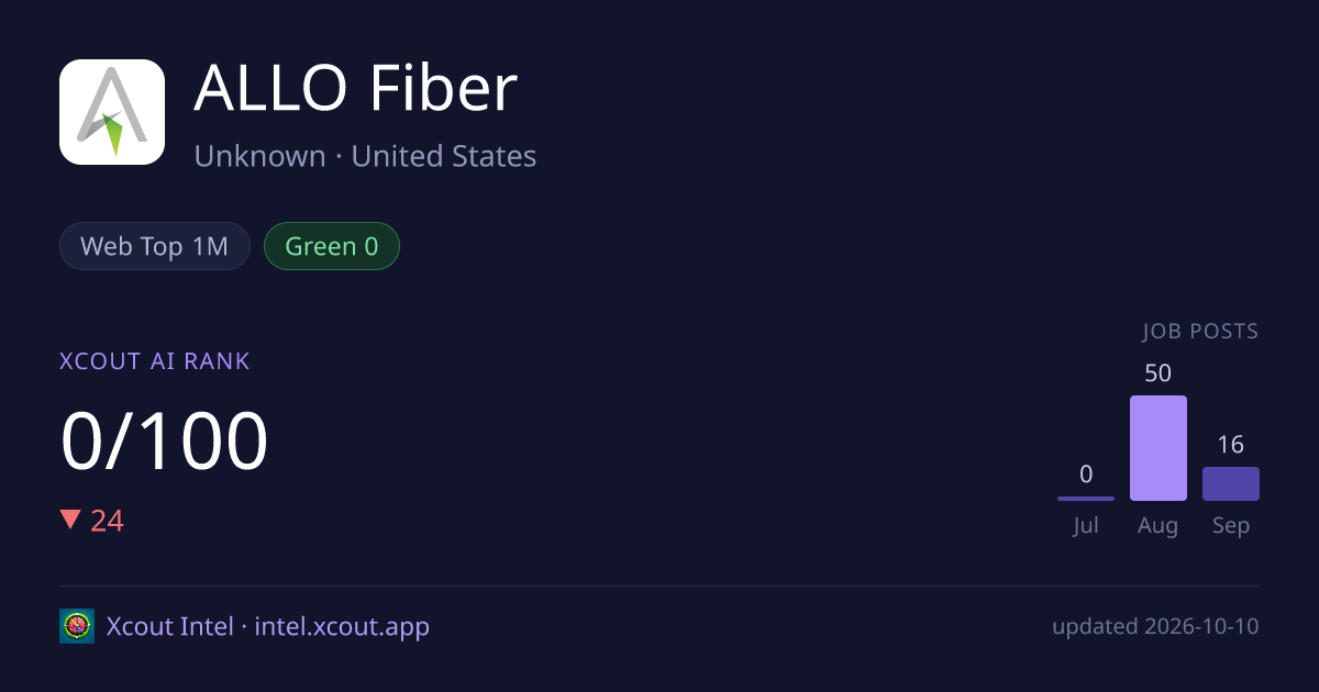ALLO Fiber — share card preview