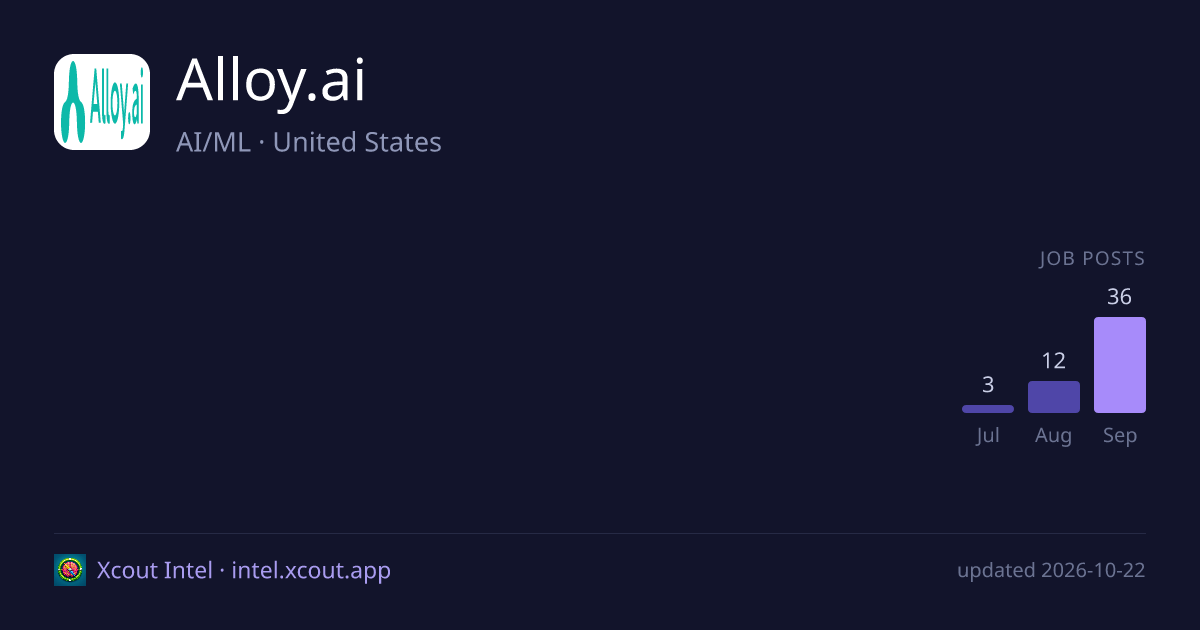 Alloy.ai — share card preview