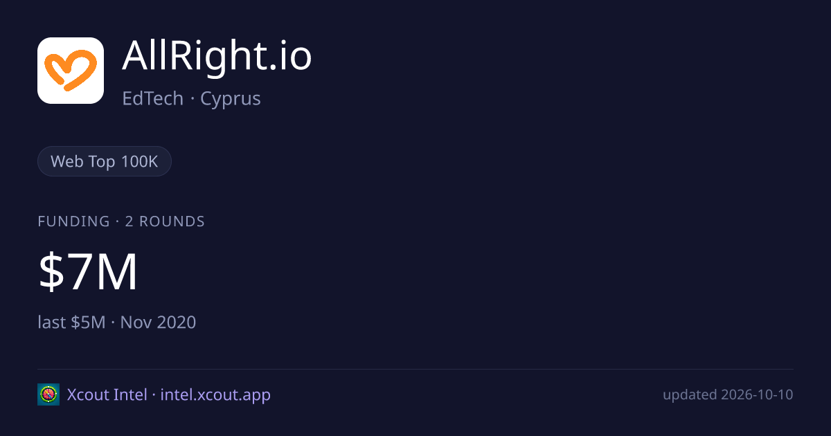 AllRight.io — share card preview