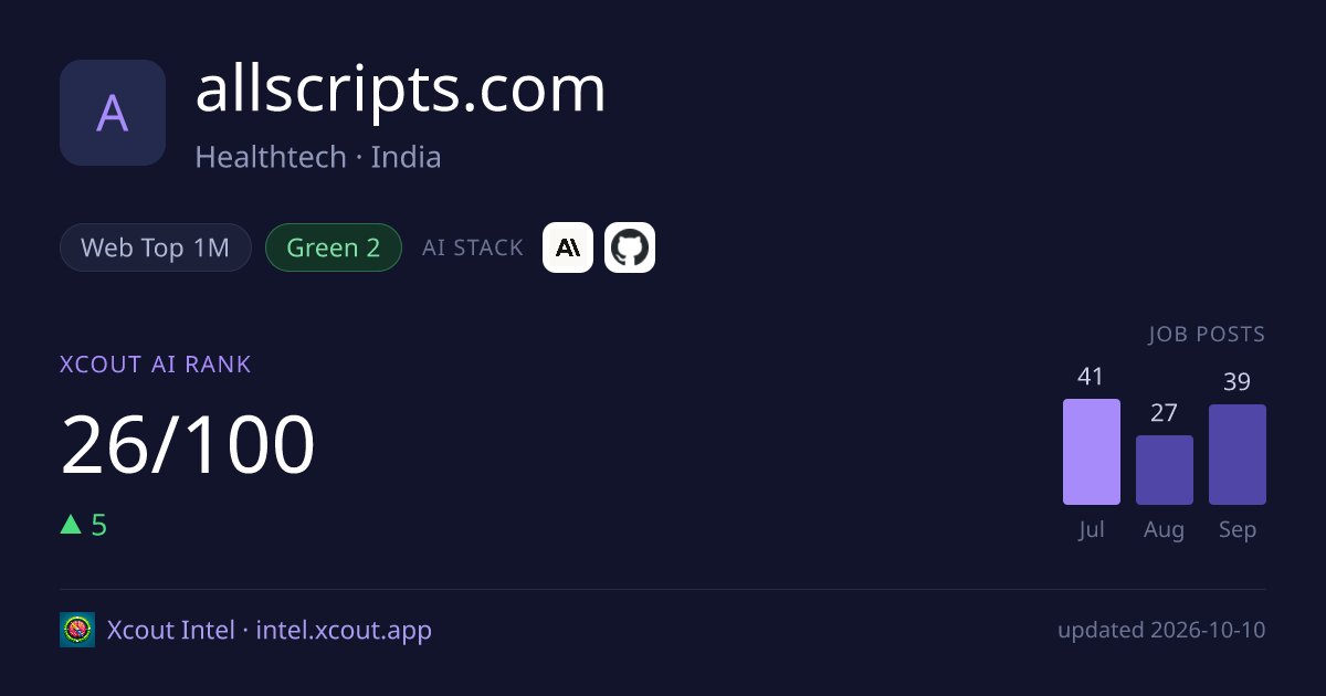 allscripts.com — share card preview