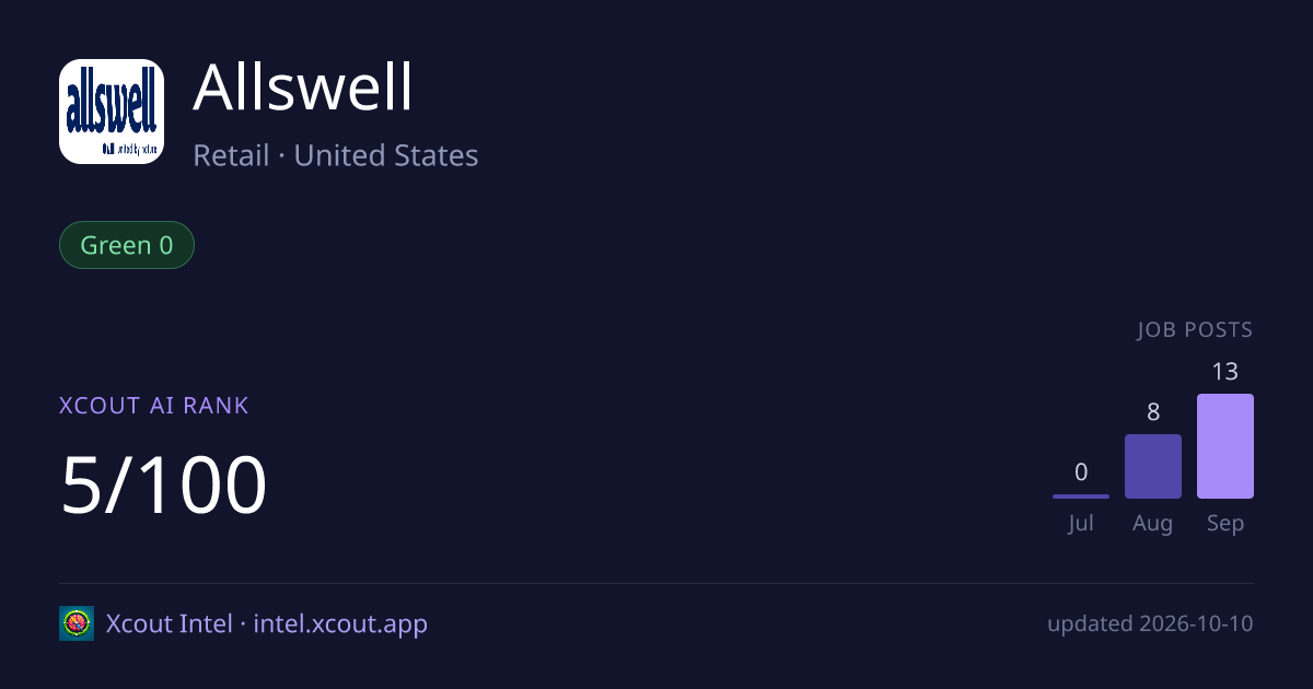 Allswell — share card preview