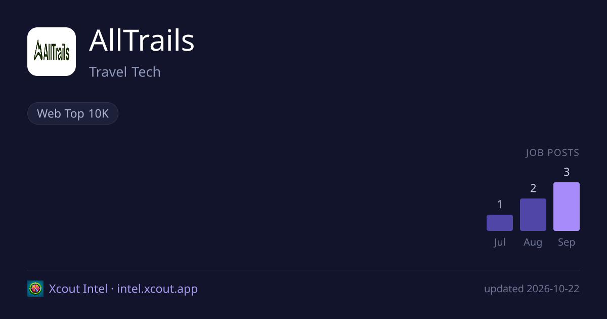 AllTrails — share card preview