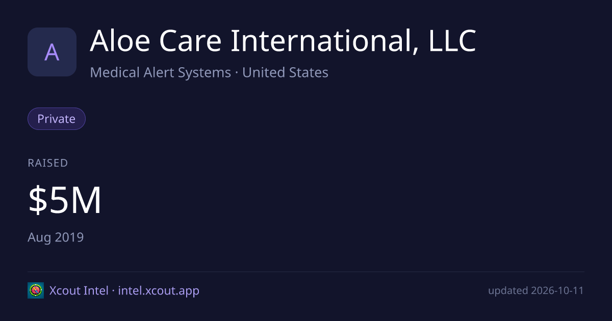 Aloe Care International, LLC — share card preview