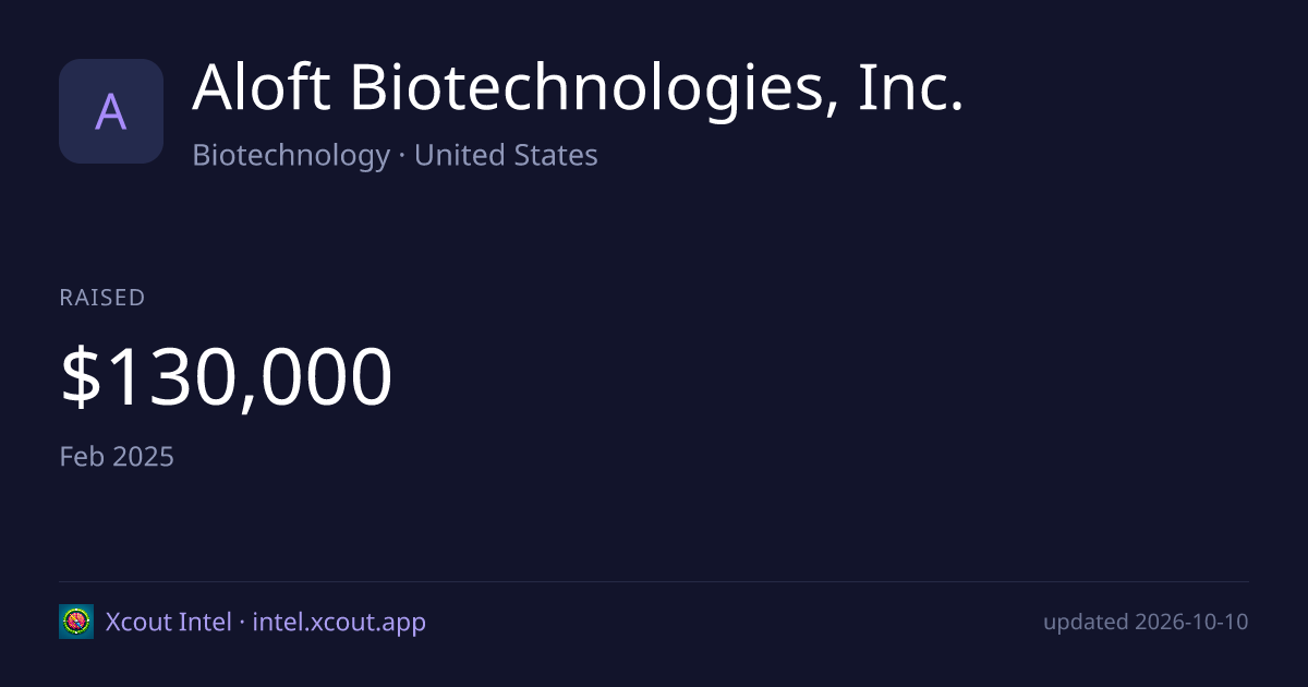 Aloft Biotechnologies, Inc. — share card preview