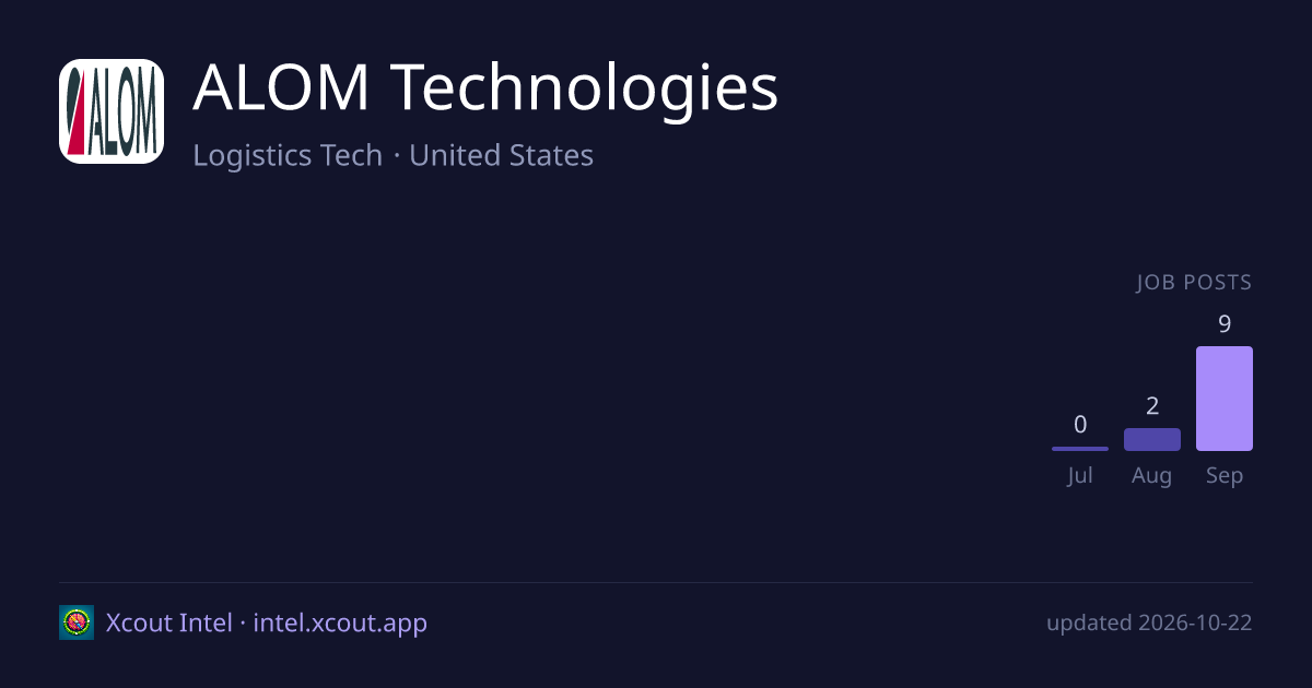 ALOM Technologies — share card preview