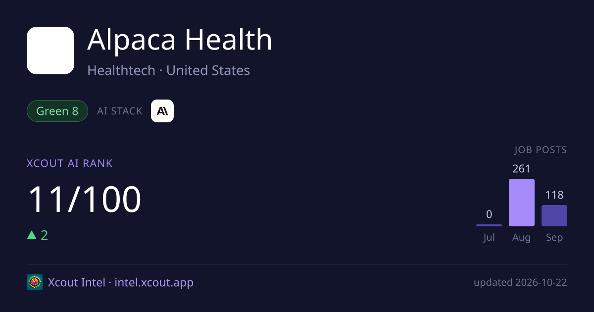 Alpaca Health — share card preview
