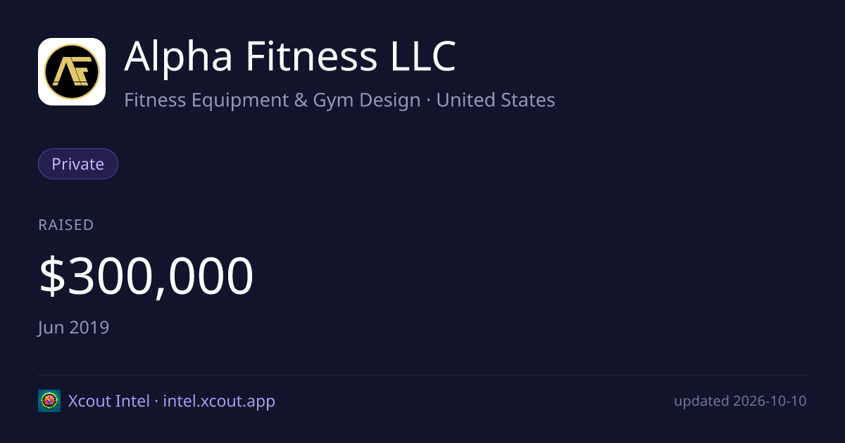 Alpha Fitness LLC — share card preview