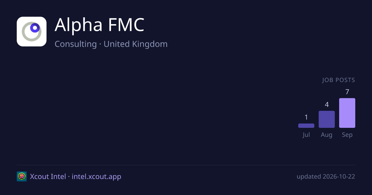 Alpha FMC — share card preview