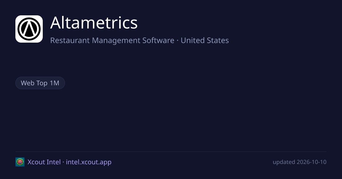 Altametrics — share card preview