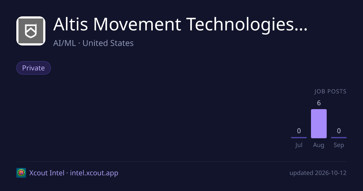 Altis Movement Technologies, Inc. — share card preview