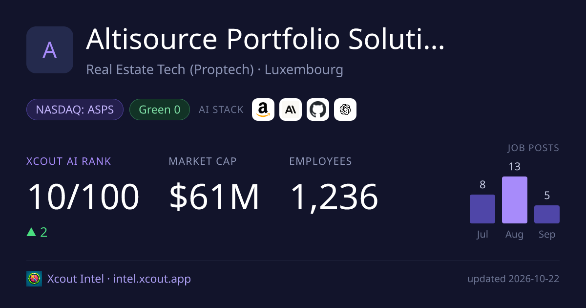 Altisource Portfolio Solutions S.A. — share card preview