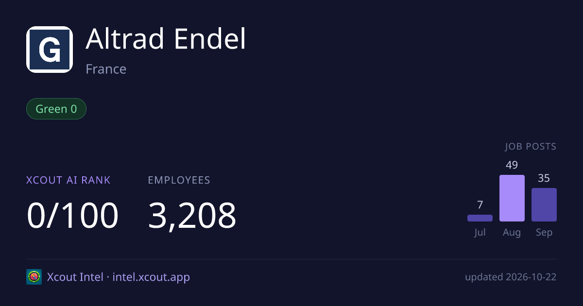 Altrad Endel — share card preview